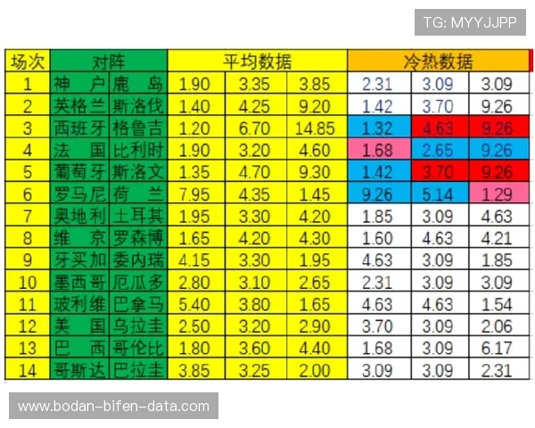世界杯波胆规律避坑指南彩票数字高频玩法防骗